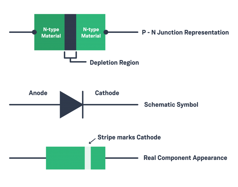 What is a Diode LaptrinhX